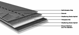 asphalt shingle layers kansas city missouri blue springs install new repair roof